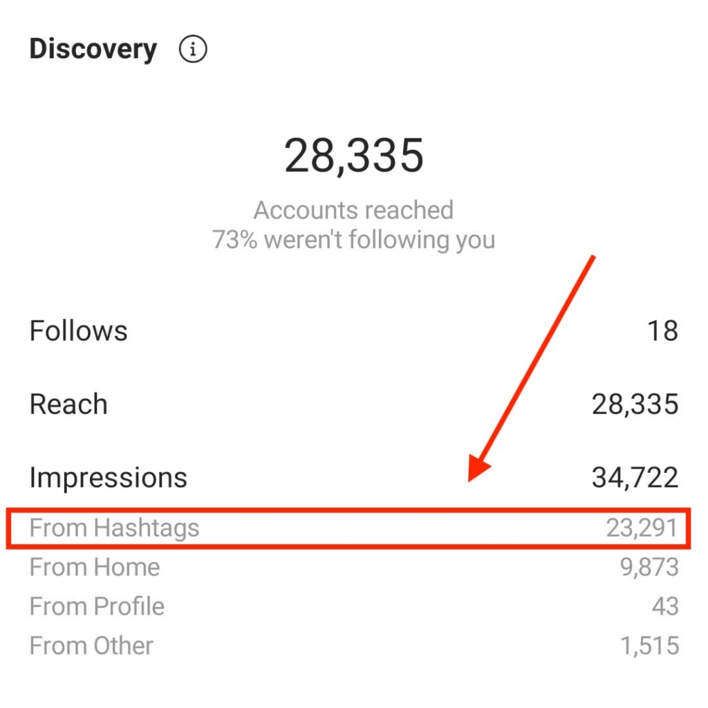 Keyword Analysis: Discover the Most Popular Tags on  for Trending  Insights!