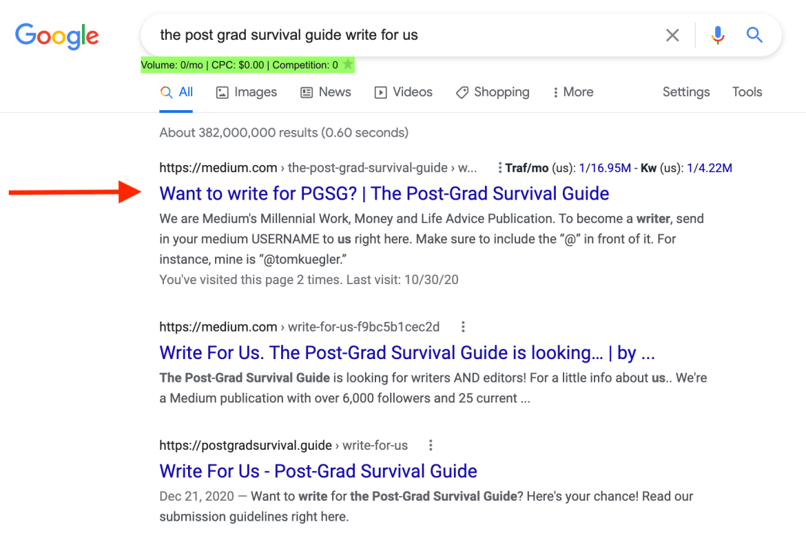 27th Article Image For What’s Medium.com - Post Grad Survival Guide Write For Us